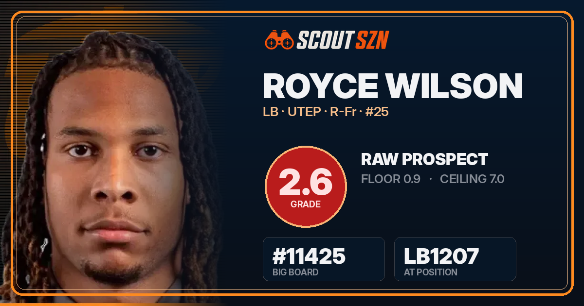 Share card for Royce Wilson