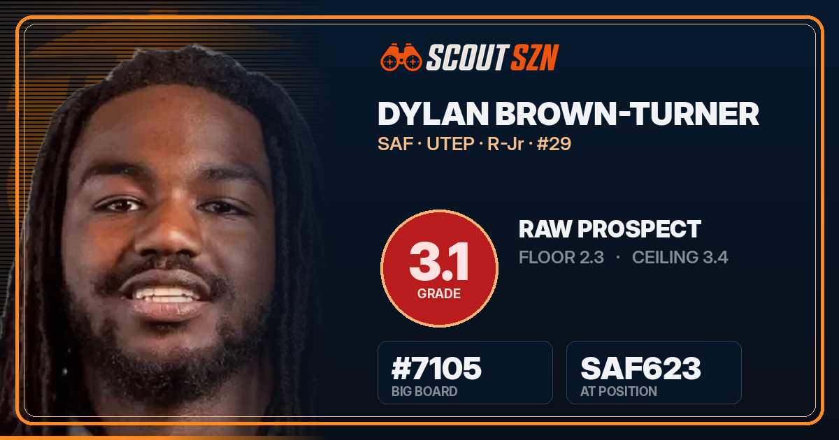 Share card for Dylan Brown-Turner