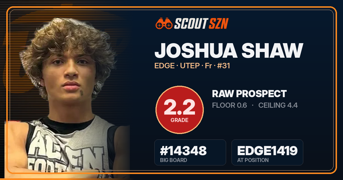 Share card for Joshua Shaw