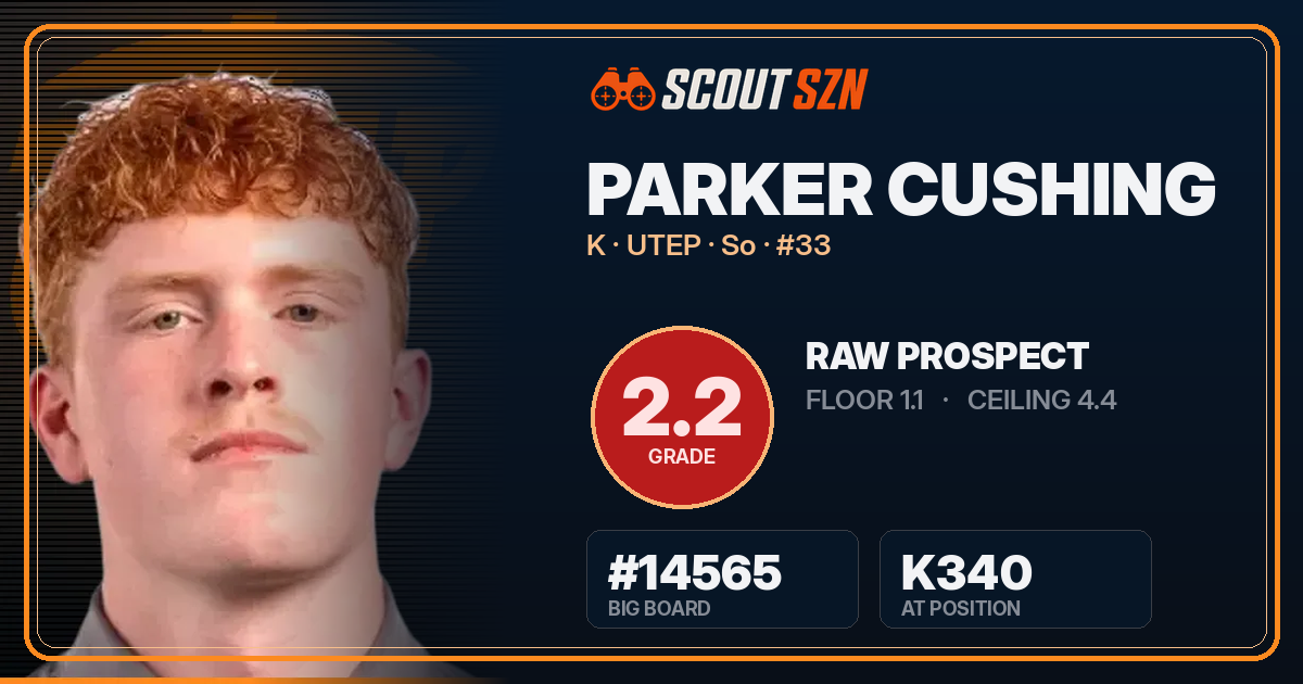 Share card for Parker Cushing