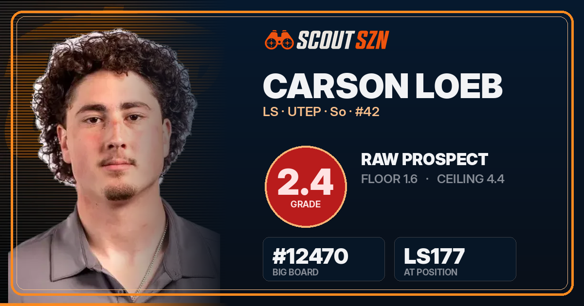 Share card for Carson Loeb