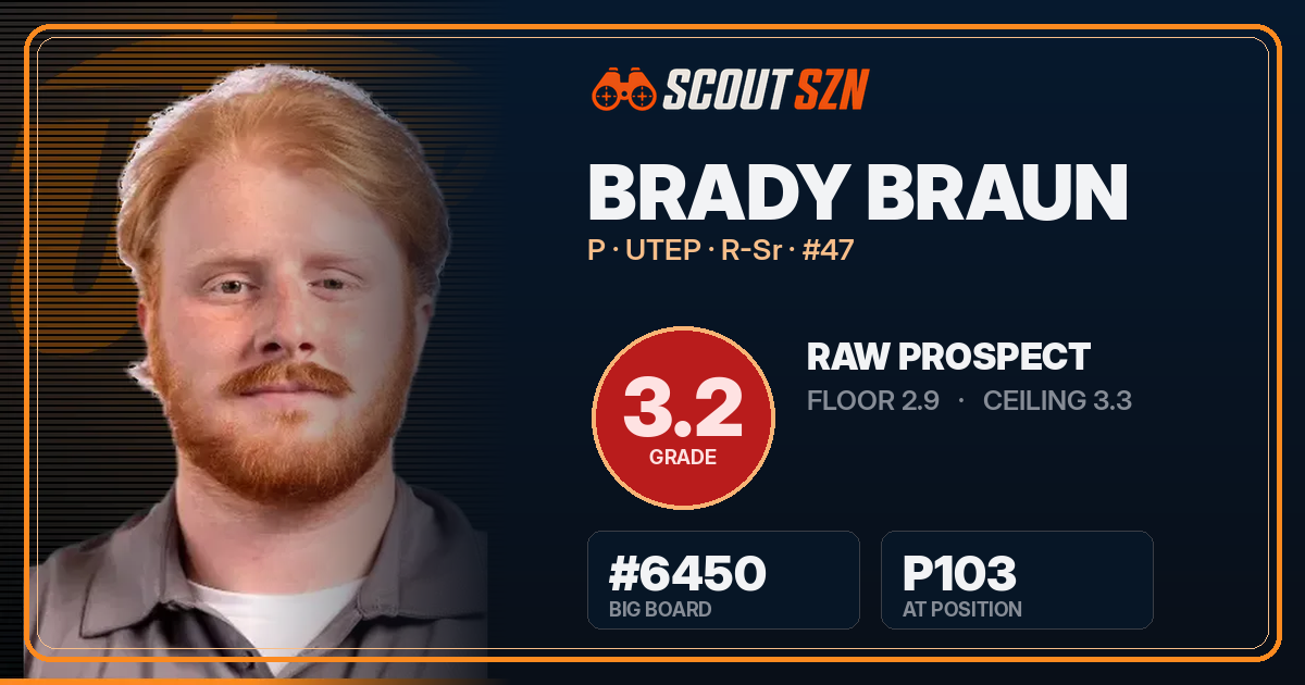 Share card for Brady Braun