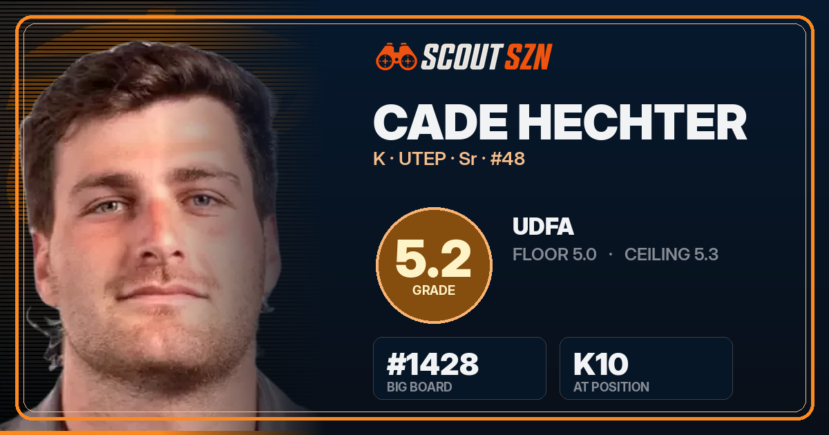 Share card for Cade Hechter