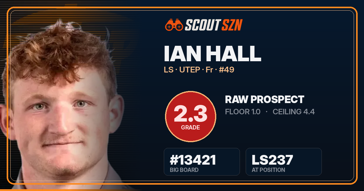Share card for Ian Hall