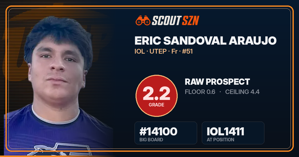 Share card for Eric Sandoval Araujo