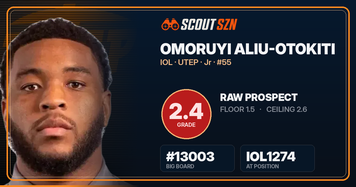 Share card for Omoruyi Aliu-Otokiti