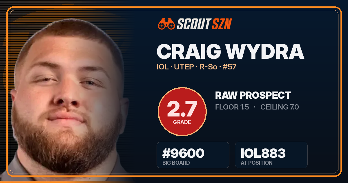 Share card for Craig Wydra