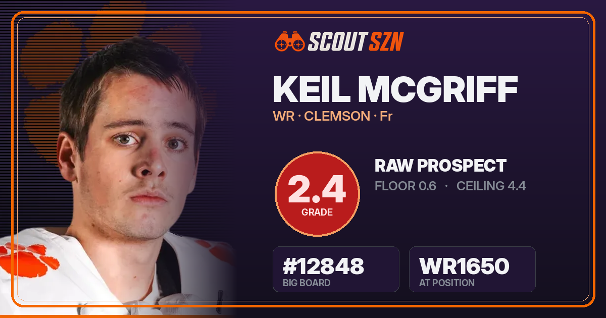 Share card for Keil McGriff