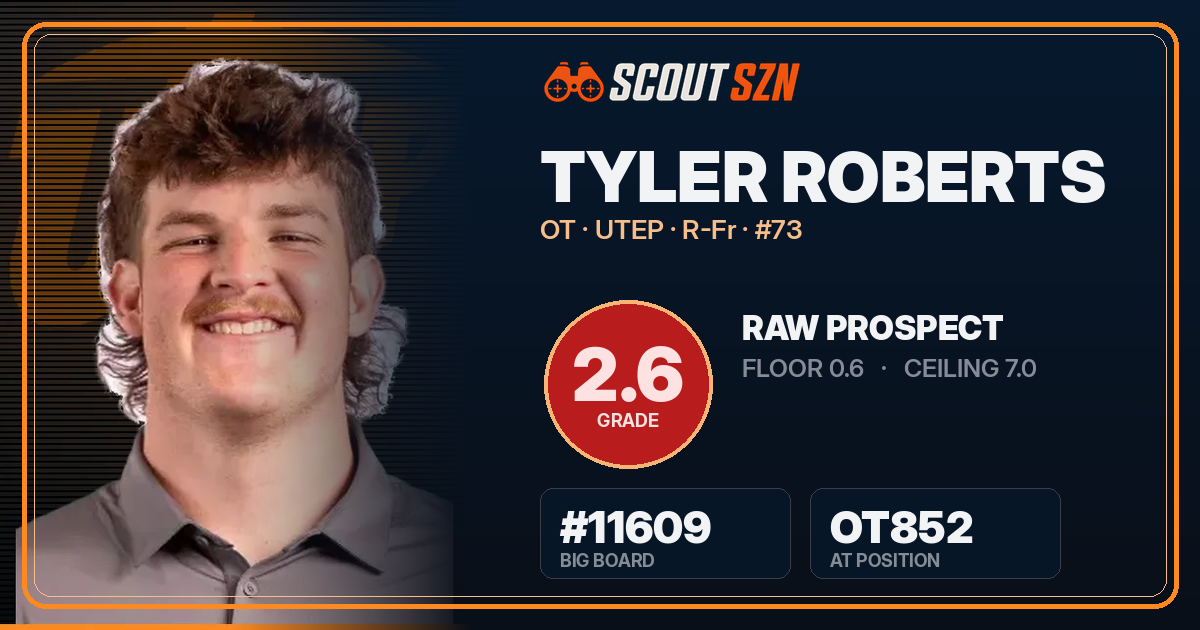 Share card for Tyler Roberts