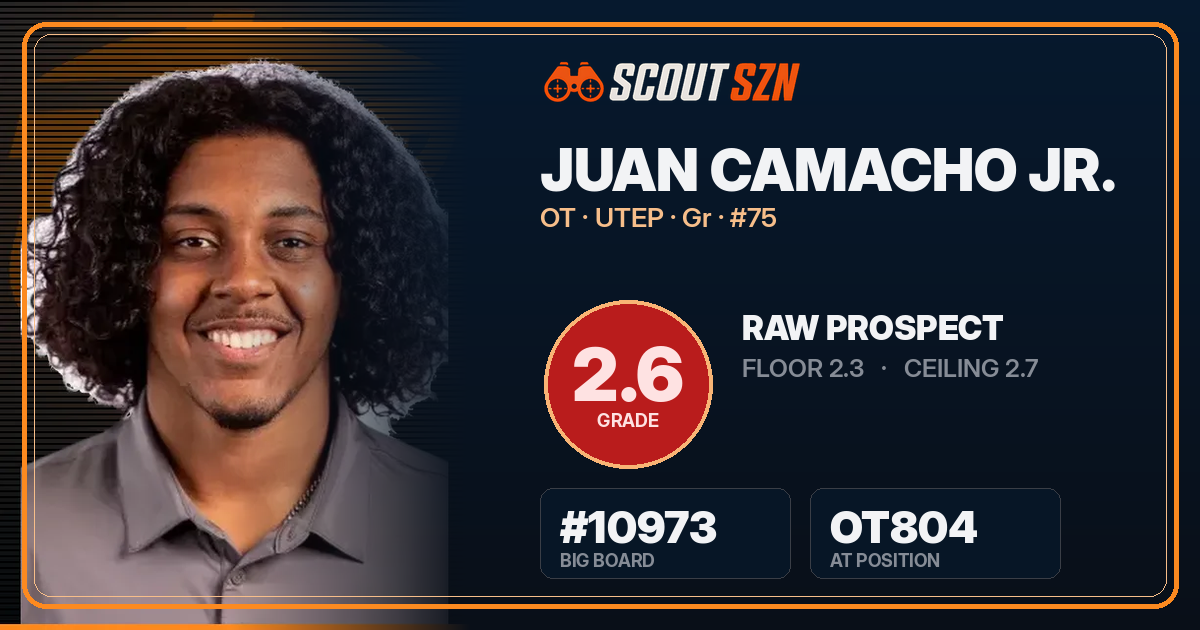 Share card for Juan Camacho Jr.