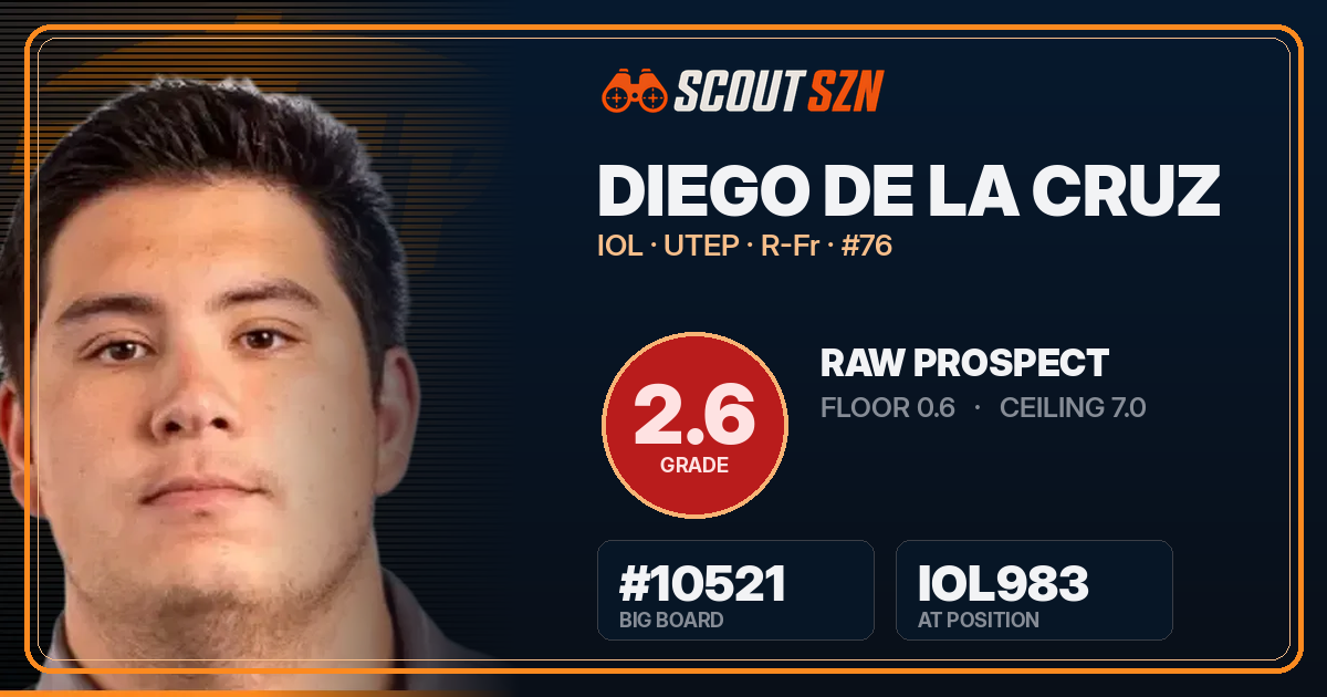 Share card for Diego De La Cruz