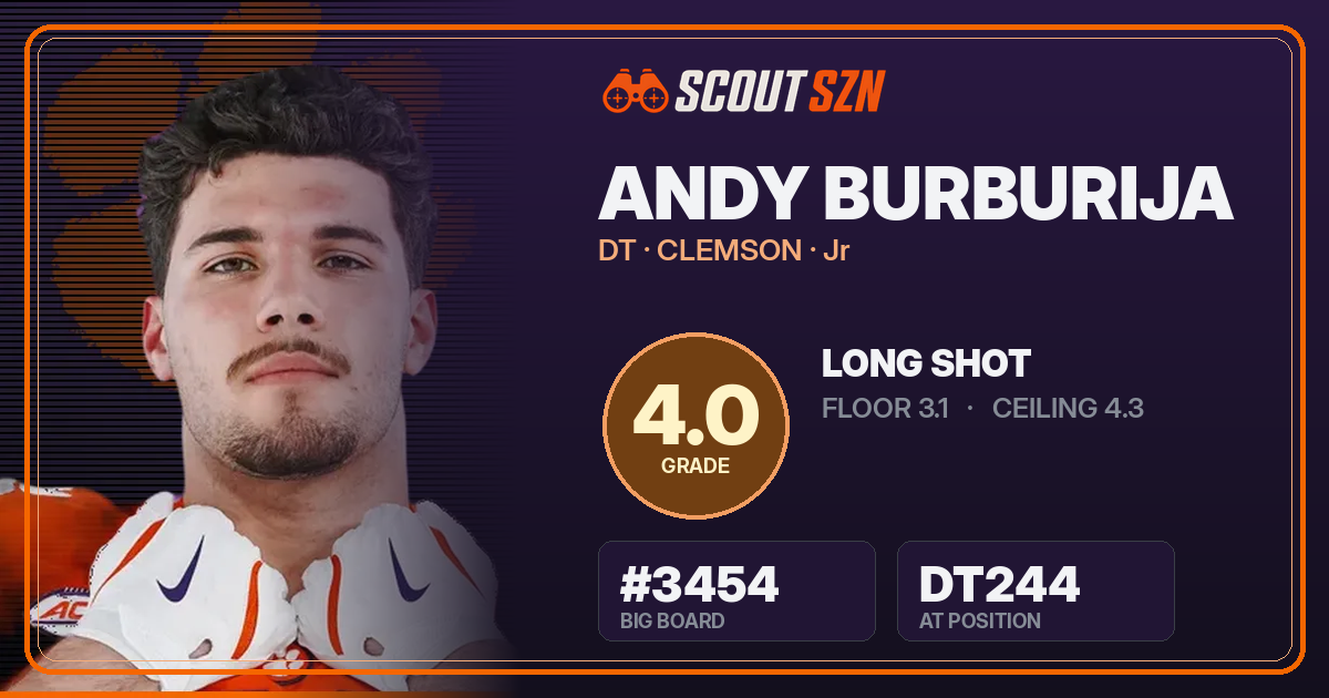 Share card for Andy Burburija