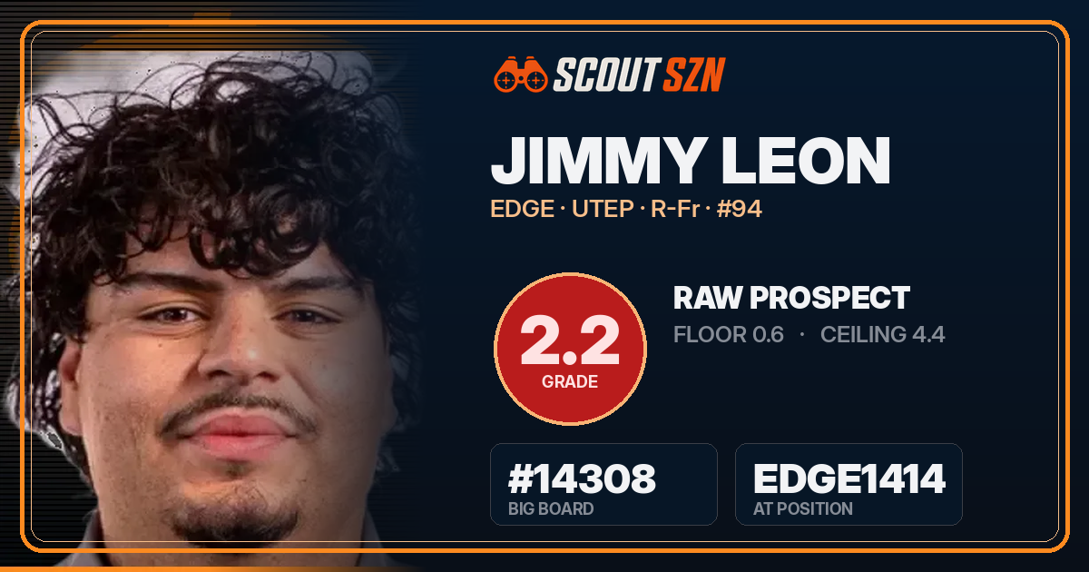 Share card for Jimmy Leon