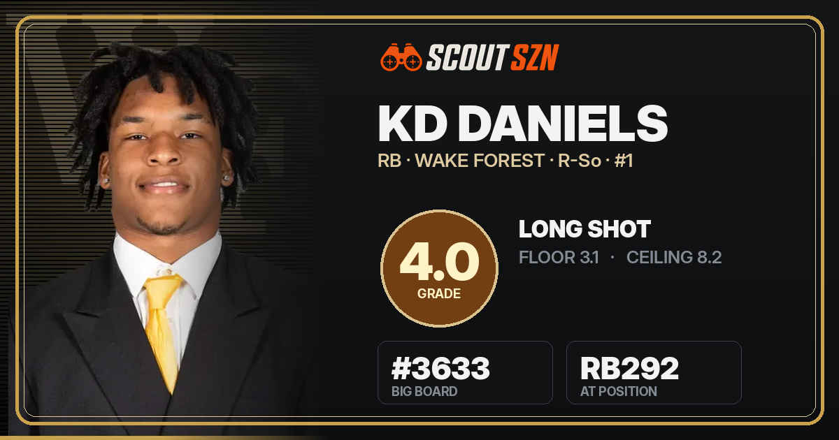 Share card for KD Daniels