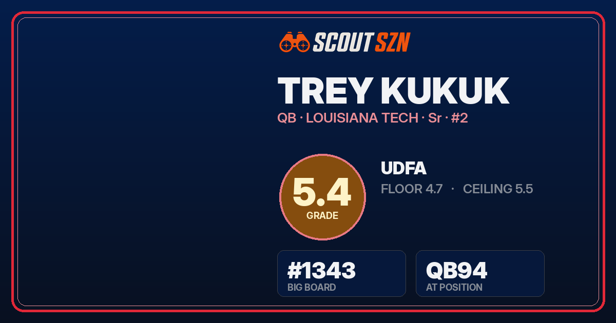 Share card for Trey Kukuk