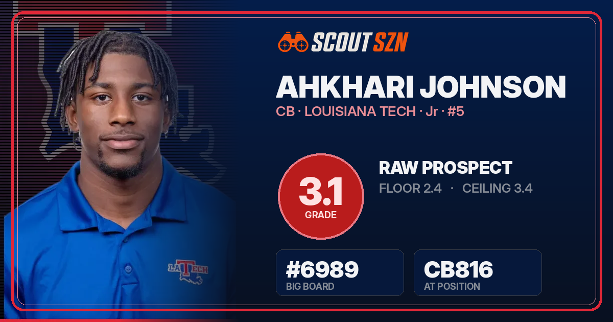 Share card for Ahkhari Johnson