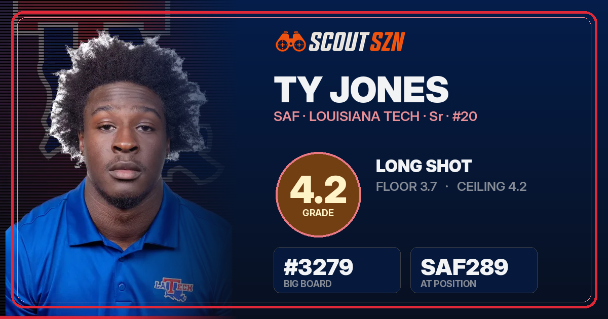 Share card for Ty Jones