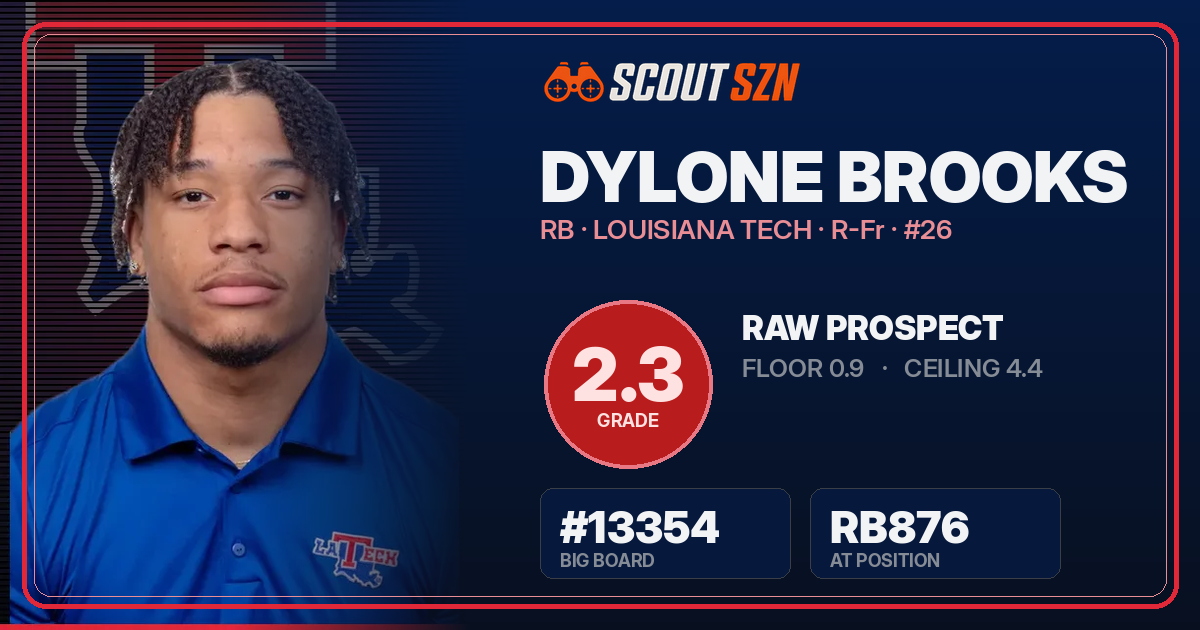 Share card for Dylone Brooks