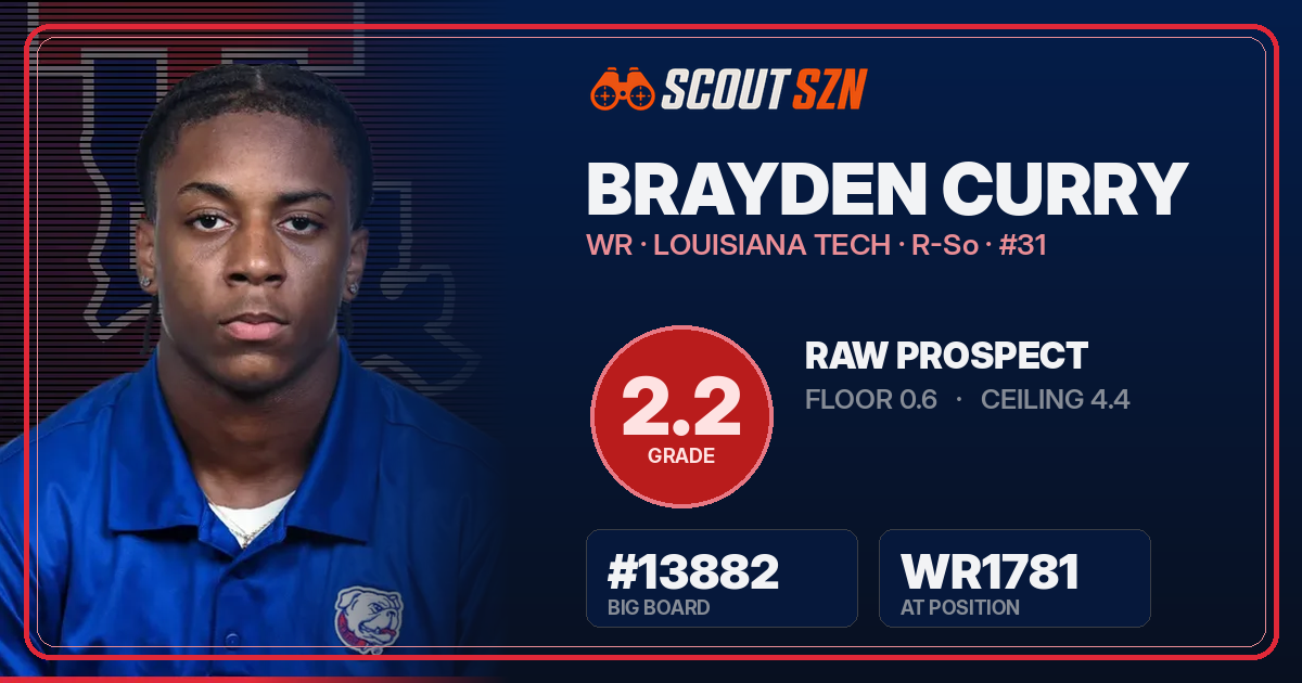 Share card for Brayden Curry
