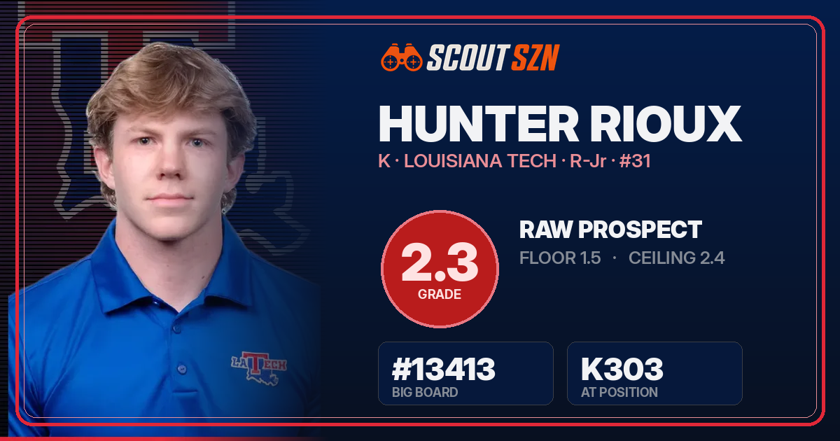 Share card for Hunter Rioux