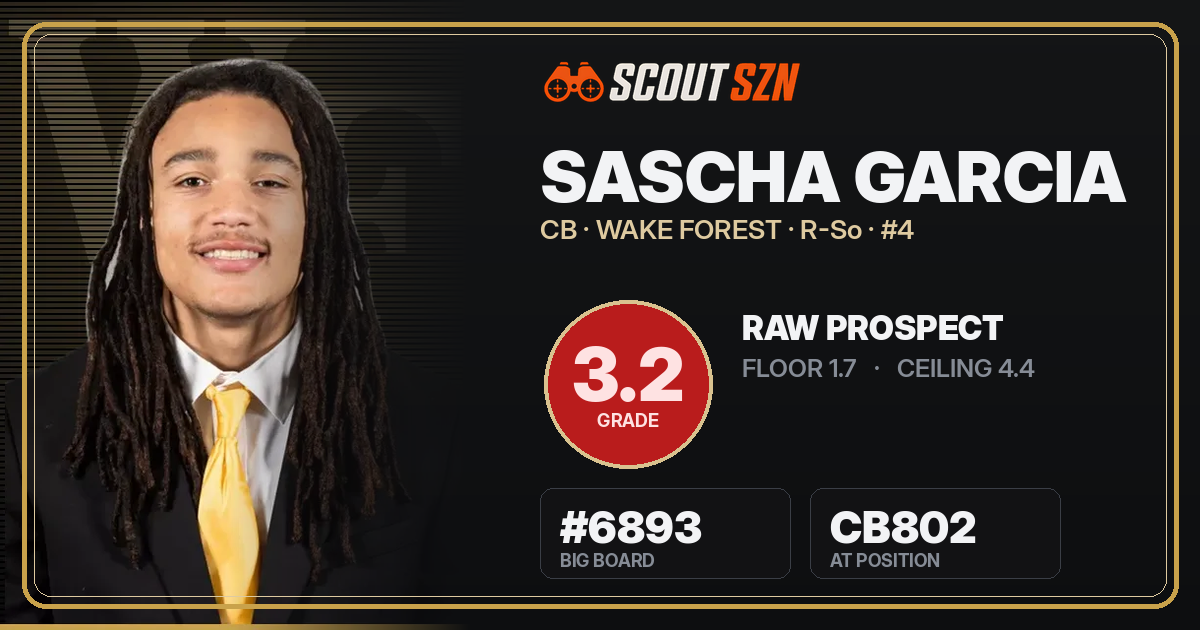 Share card for Sascha Garcia