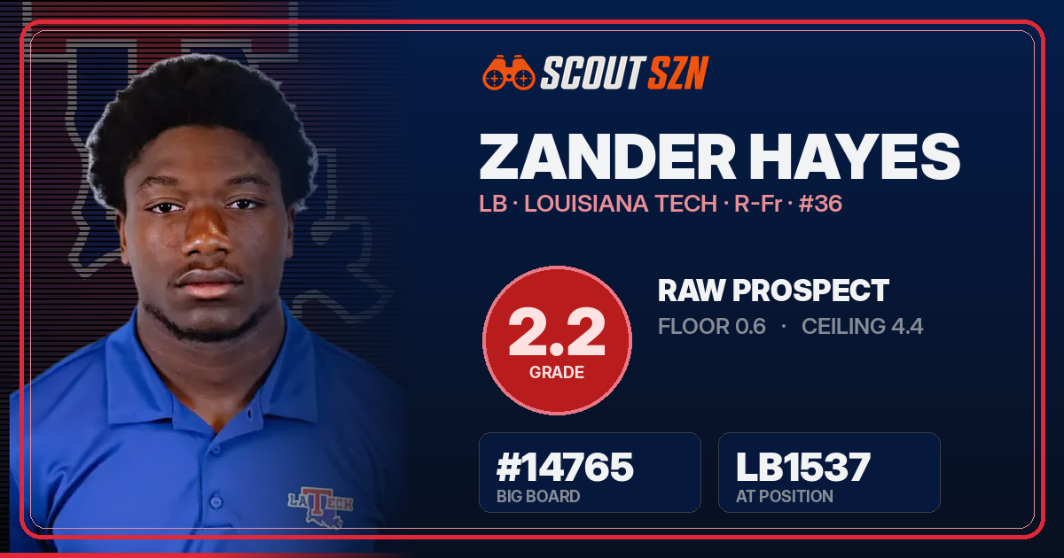 Share card for Zander Hayes