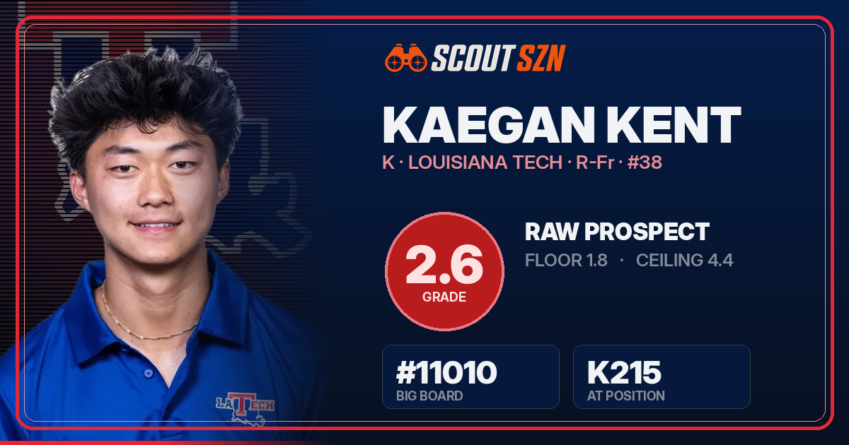 Share card for Kaegan Kent
