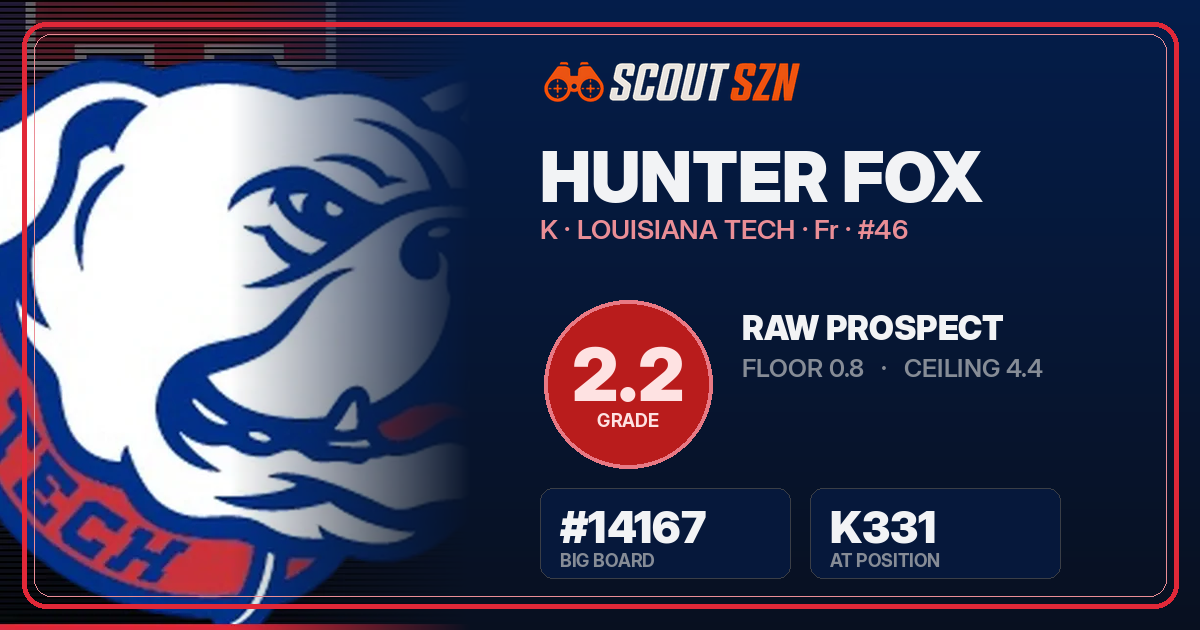 Share card for Hunter Fox