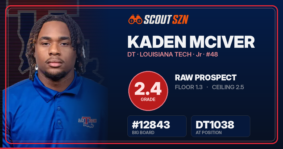 Share card for Kaden McIver