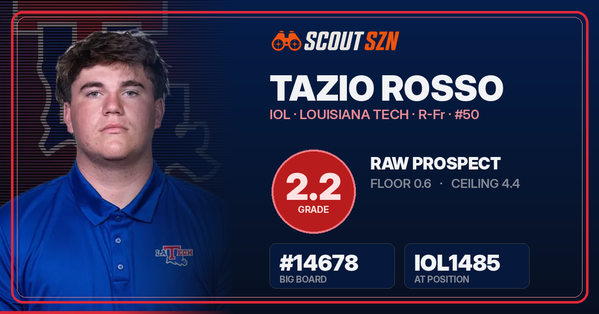 Share card for Tazio Rosso