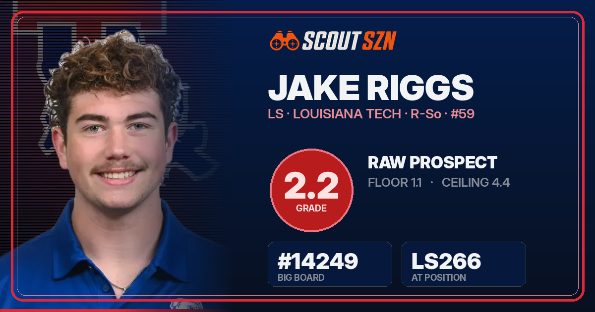 Share card for Jake Riggs