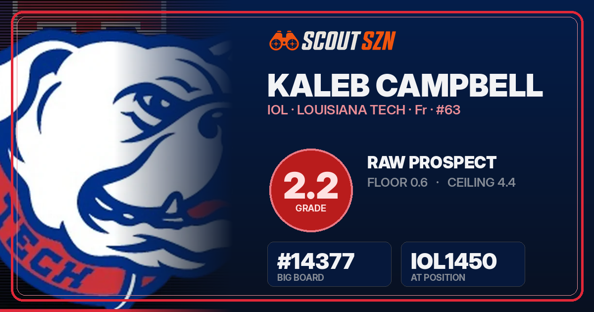Share card for Kaleb Campbell