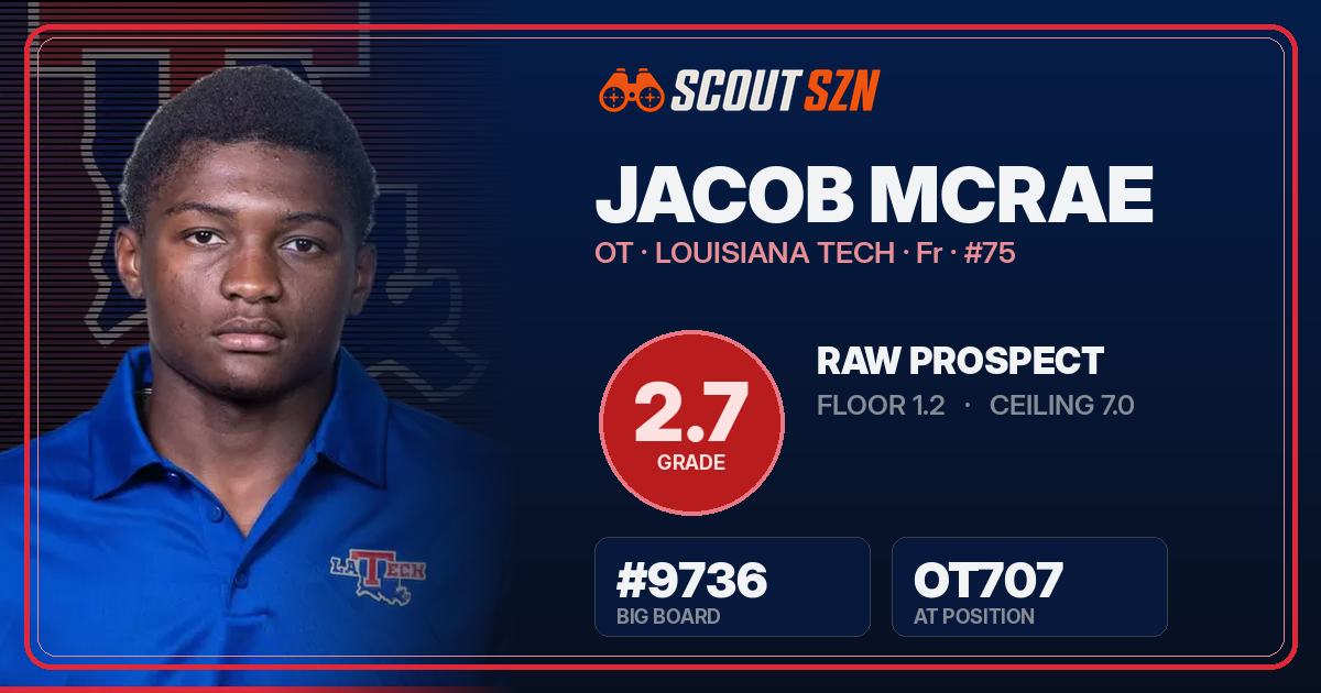 Share card for Jacob McRae