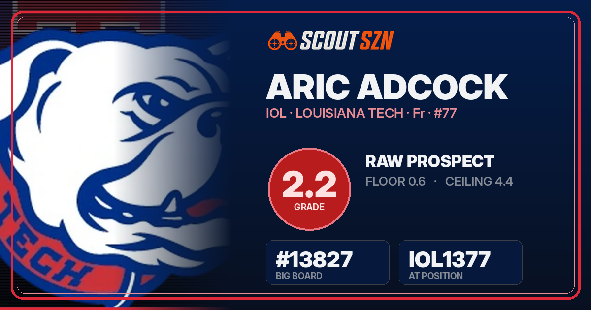 Share card for Aric Adcock