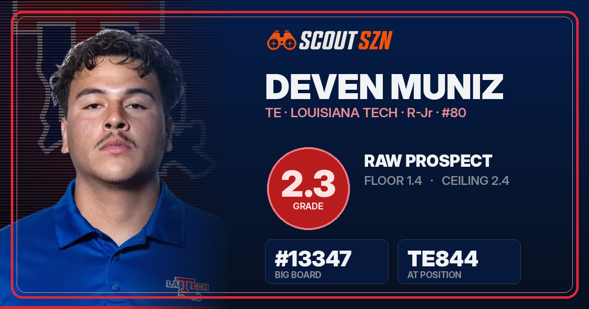 Share card for Deven Muniz