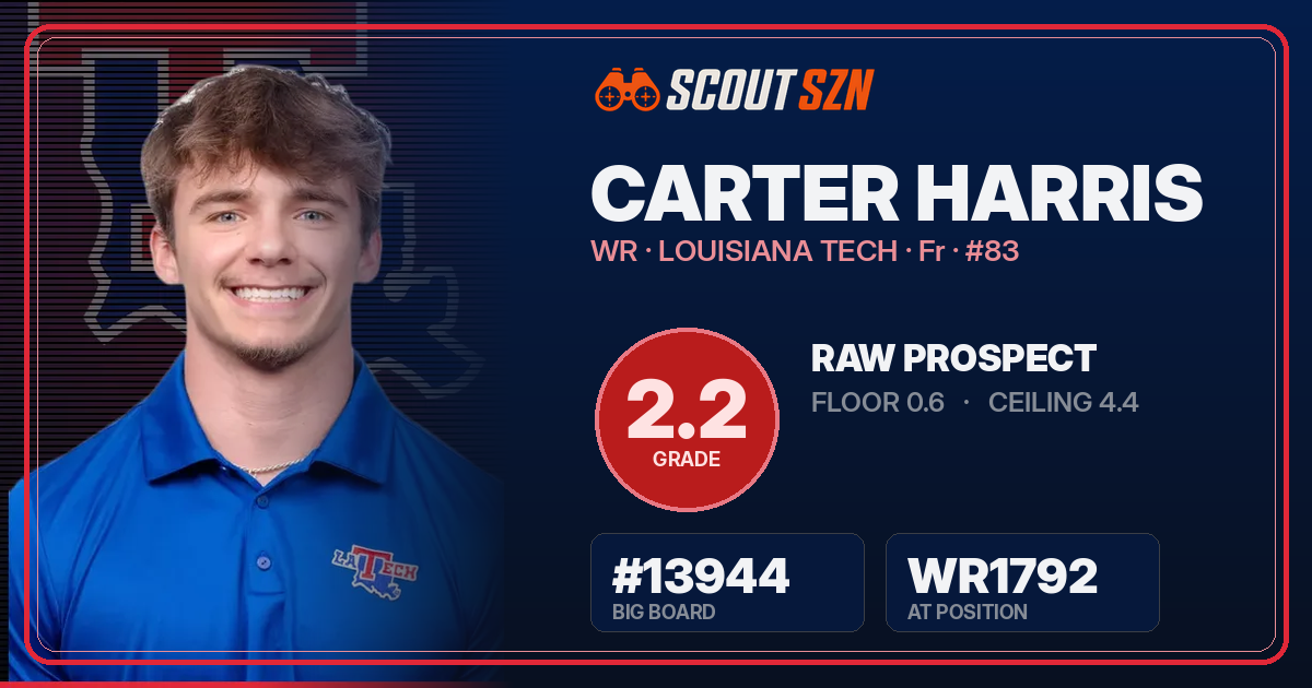 Share card for Carter Harris