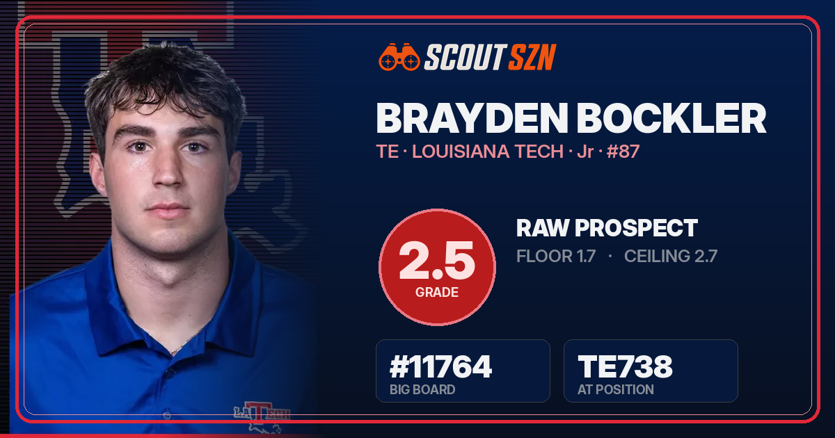 Share card for Brayden Bockler