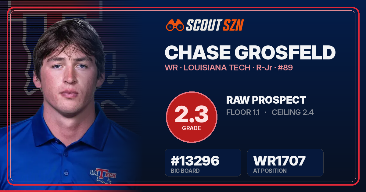 Share card for Chase Grosfeld