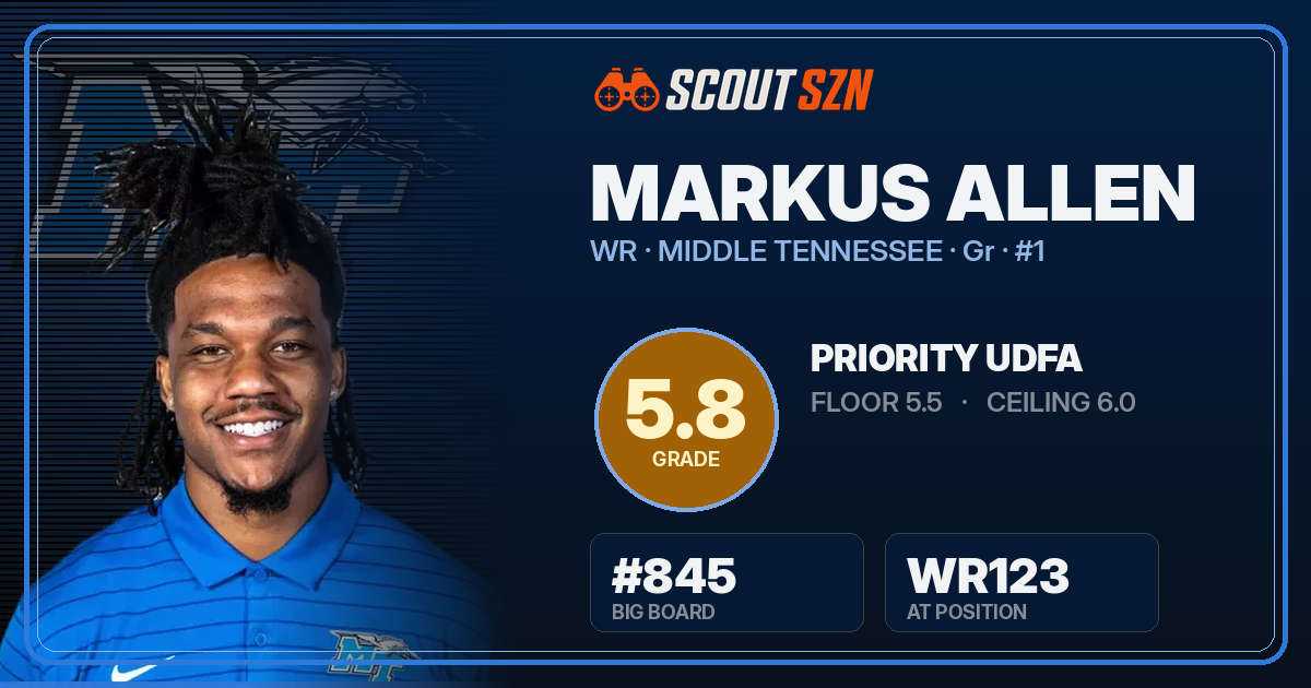 Share card for Markus Allen