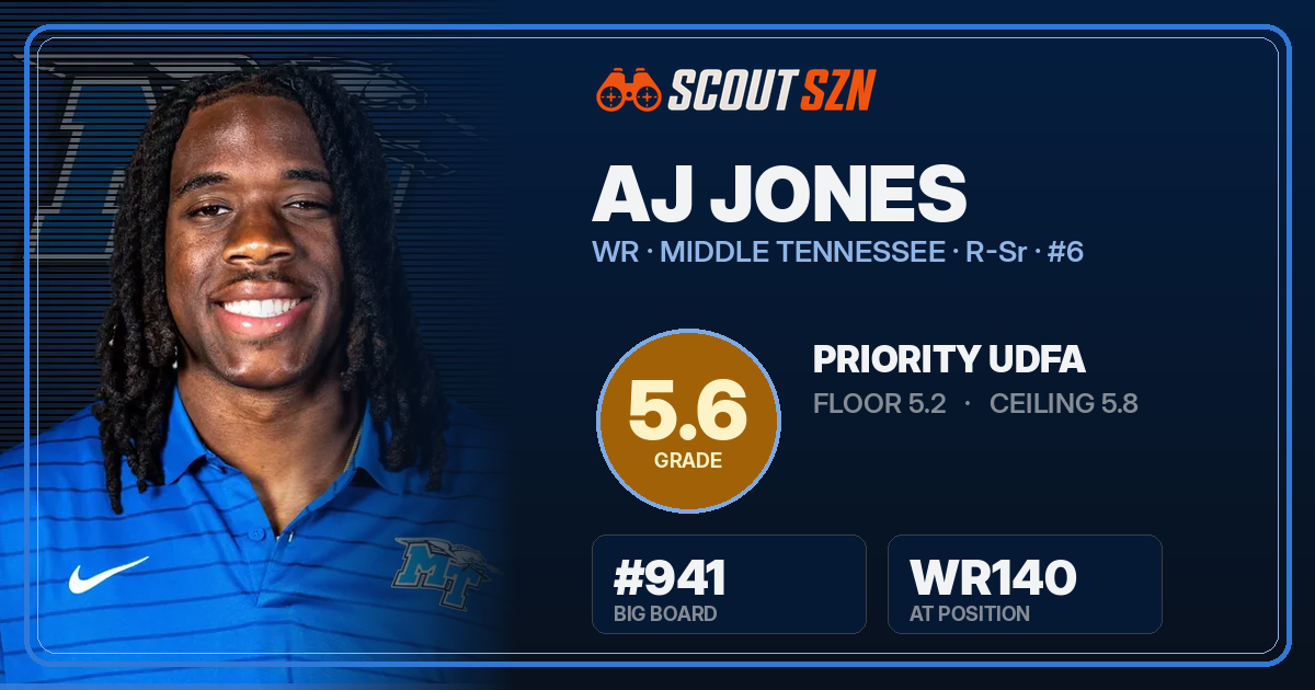 Share card for AJ Jones
