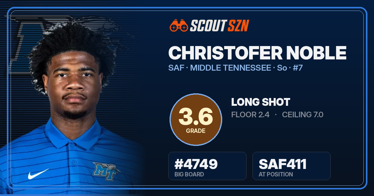 Share card for Christofer Noble
