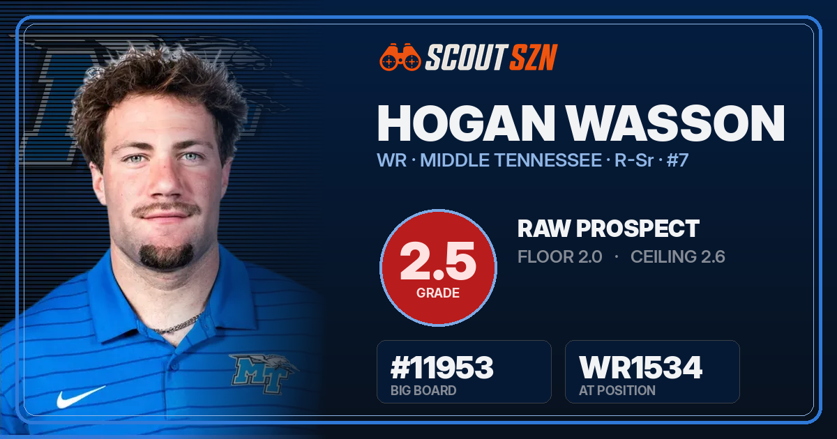 Share card for Hogan Wasson