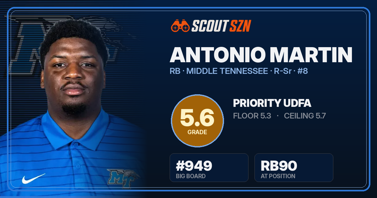 Share card for Antonio Martin