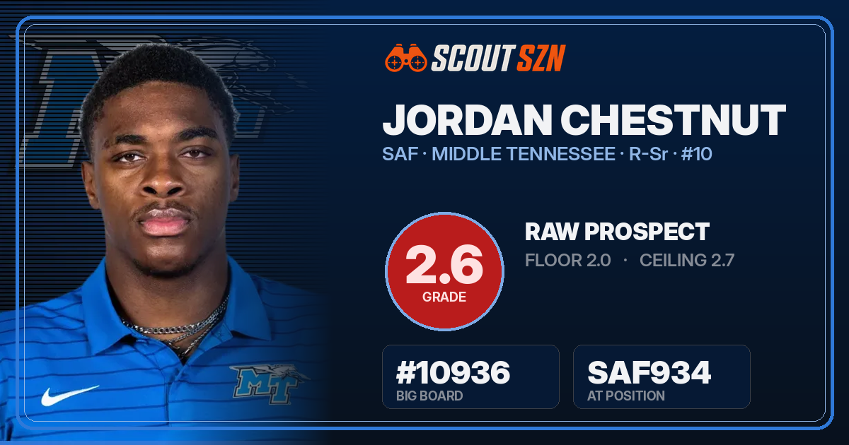 Share card for Jordan Chestnut