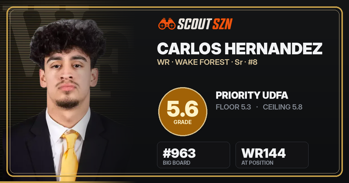 Share card for Carlos Hernandez