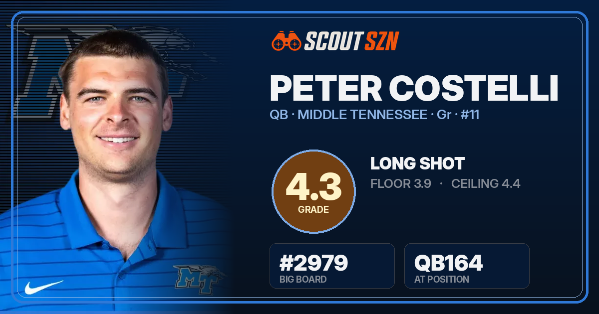 Share card for Peter Costelli