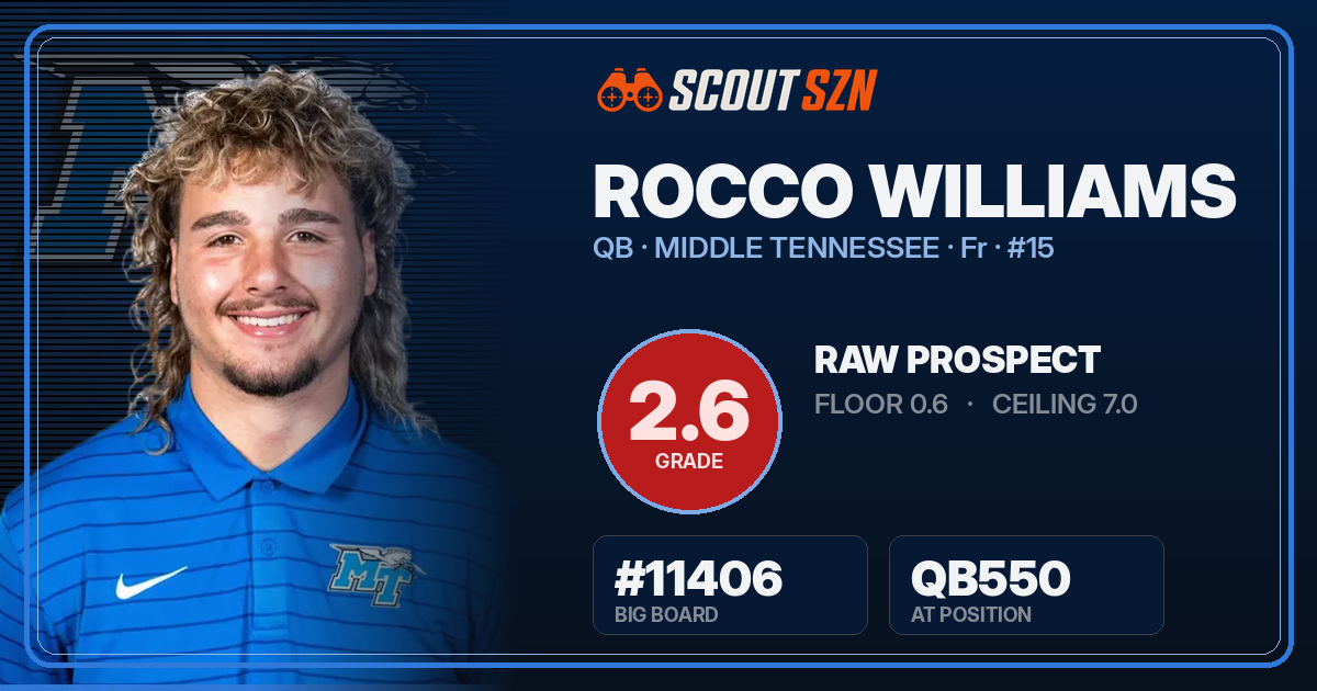Share card for Rocco Williams