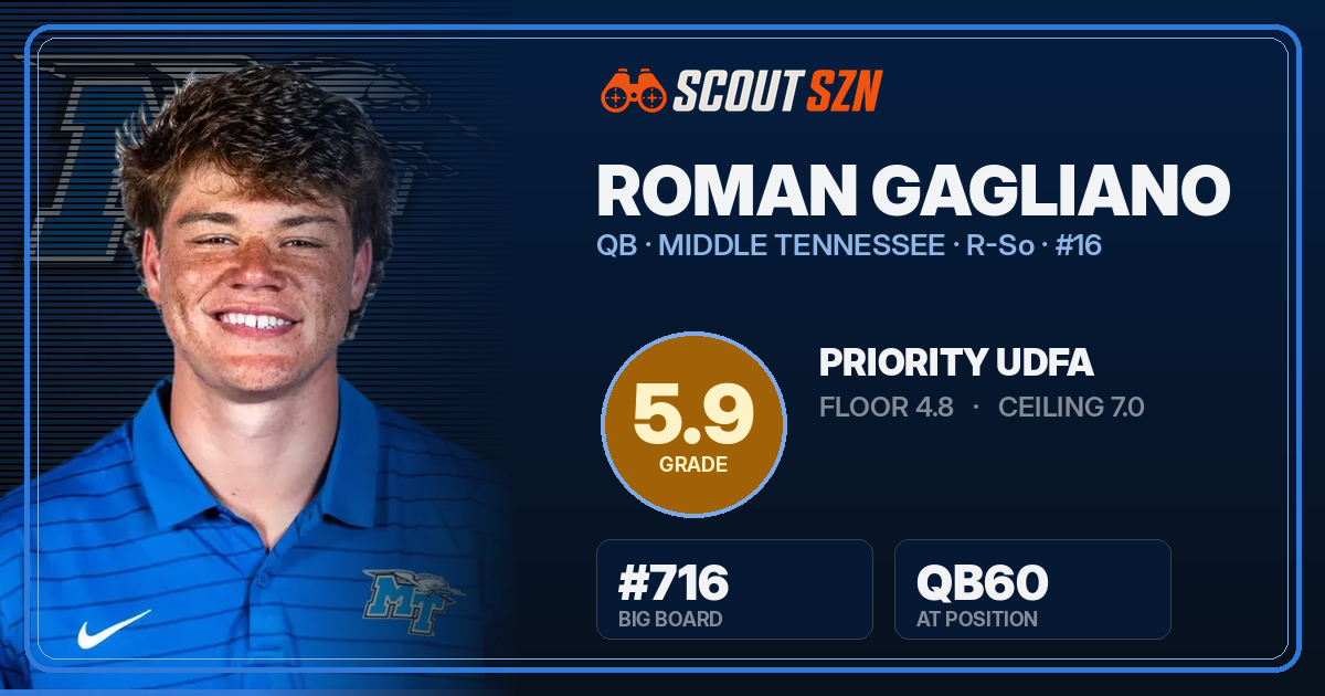 Share card for Roman Gagliano