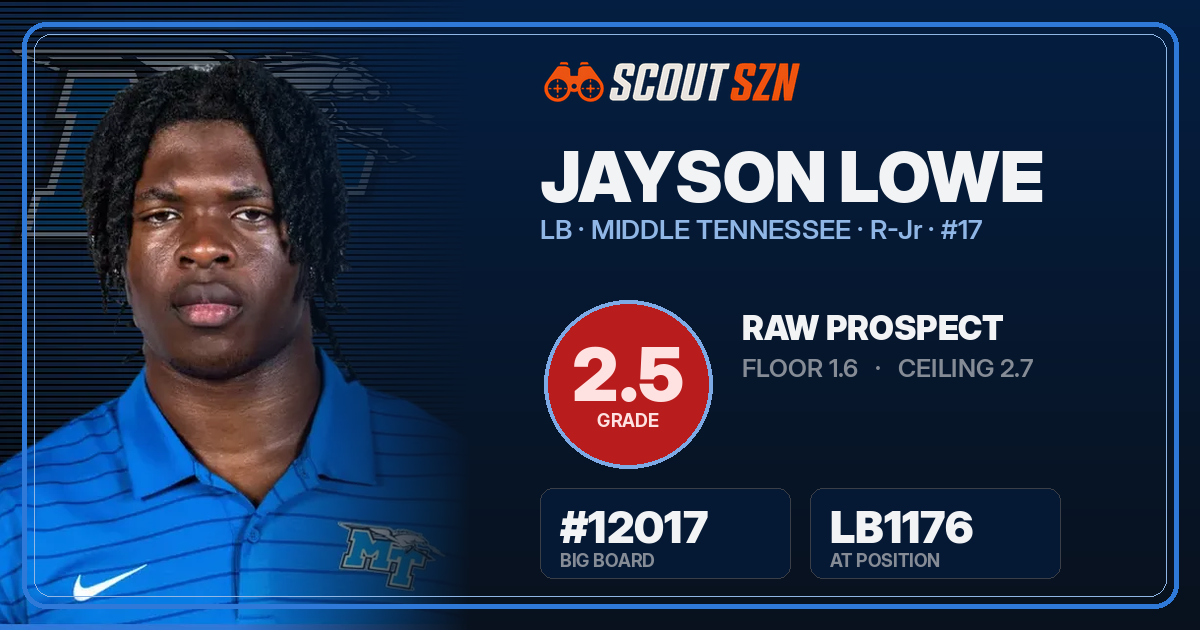 Share card for Jayson Lowe