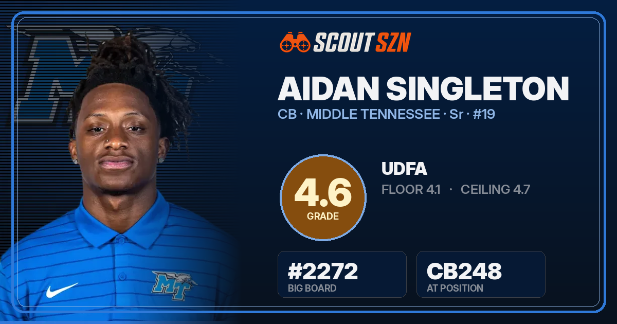 Share card for Aidan Singleton